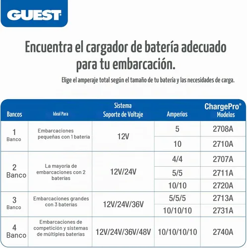 Vista 3 de Guest 2707A Guest - Cargador de batería a bordo 8A/12V, 2 bancos, entrada de 120 V