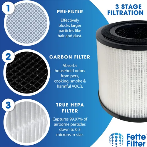 Vista 4 de Filtro de repuesto 3069/3389 Premium True Hepa compatible con BISSELL MYair Pro y Hub modelos de purificador de aire 3139A 3139B B0195 2905A 3179A