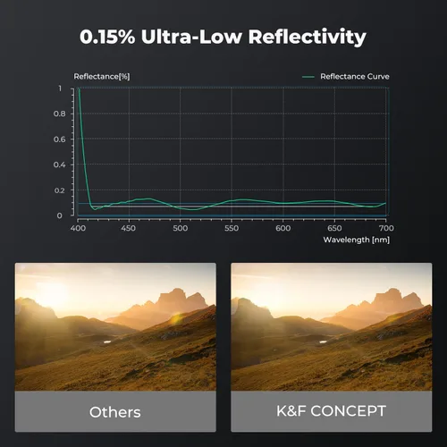 Vista 5 de K&F Concept Filtro de protección de lente UV MC de 1.693 in súper delgado con 36 recubrimientos multicapa, filtro de lente de cámara UV de alta
