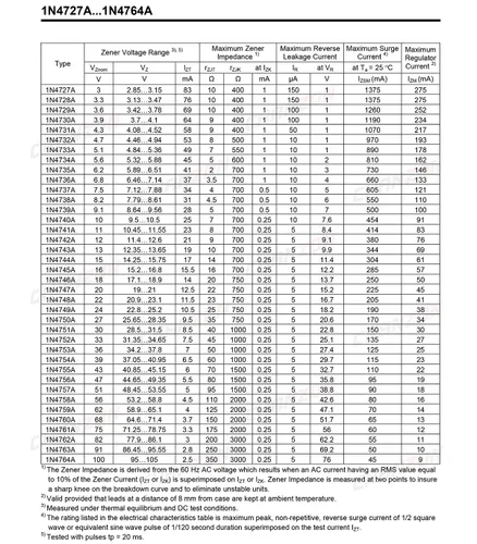 Vista 3 de Paquete de 100 unidades Chanzon 1N4741A 1N4741 Power Zener Diodo 1W 11V DO-41 (DO-204AL) Diodos axiales 1 vatio 11 voltios