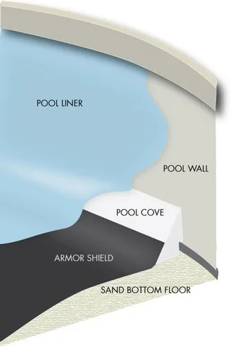 Vista 2 de GLI - Tapete protector para piscina inflable
