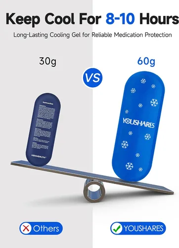 Vista 2 de YOUSHARES Paquetes de Hielo para Diabetes para Estuche de Viaje Enfriador de Insulina - Mini Paquetes de Hielo Adecuados para la Mayoría de Bolsas