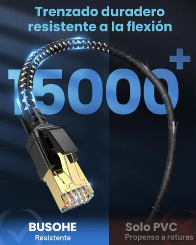 Vista 5 de BUSOHE Cable Ethernet Cat 8 de 1 pie, cable de red de internet trenzado de alta velocidad de 40 Gbps 2000 MHz con conector RJ45 chapado en oro