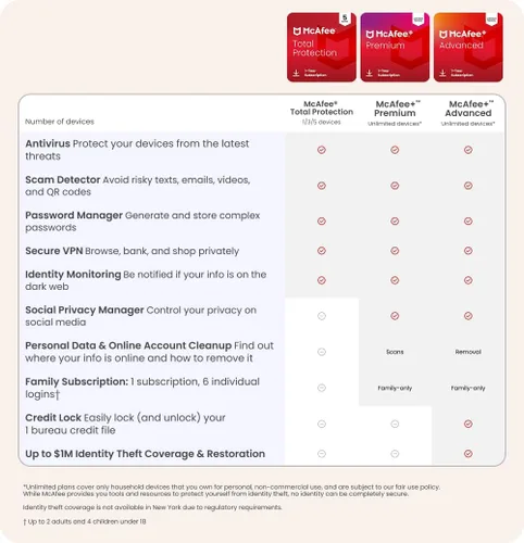 Vista 6 de McAfee Protección total 2023 1 dispositivo Exclusivo de Amazon Software de seguridad antivirus de Internet VPN, administrador