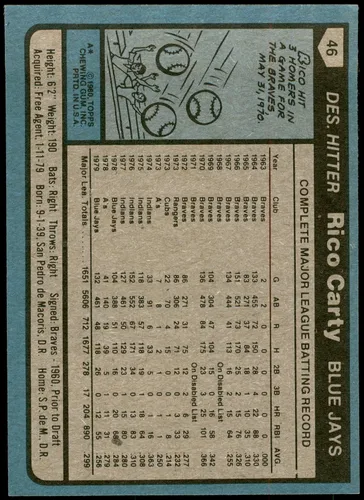 Vista 2 de 1980 Topps #46 Rico Carty NM+ Toronto Blue Jays - Tarjeta de intercambio de béisbol