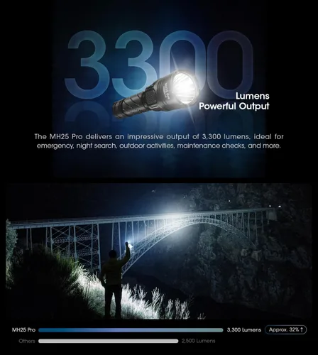 Vista 4 de Nitecore MH25 Pro - Linterna de largo alcance, 3300 lúmenes de alto lumen de 770 yardas de largo alcance, USB-C recargable compacta luz de caza