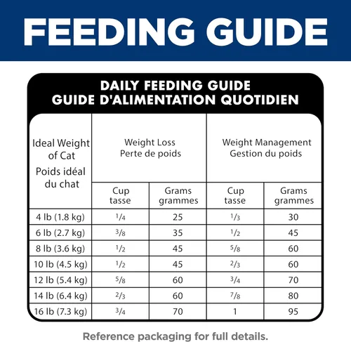 Vista 11 de Hill's Science Diet Peso Perfecto, Adulto 1-6, Apoyo para el Manejo del Peso, Alimento Seco para Gatos, Receta de Pollo, Bolsa de 3 libras
