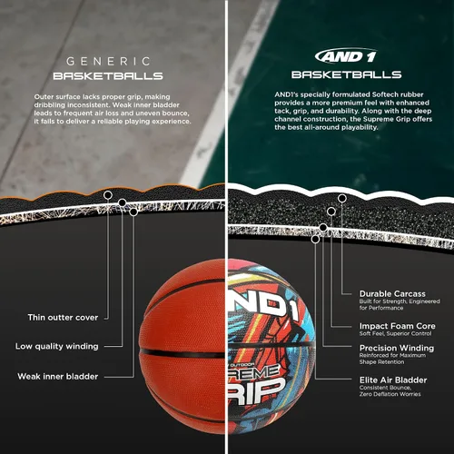 Vista 3 de AND1 Supreme Grip - Pelota de baloncesto de goma y bomba, pelota oficial de Streetball tamaño 7 (29.5”), hecha para juegos de baloncesto en Azul