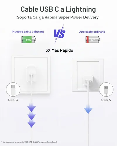 Vista 5 de iPhone Charger 5 Pack 6FT USB C to Lightning Cable【Apple MFi Certified】iPhone Charger Fast Charging iphone lightning cable iphone charger cord for