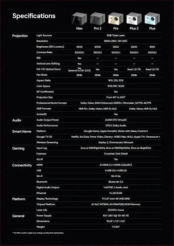 Vista 9 de Valerion StreamMaster Plus2 4K Proyector Láser - 300" IMAX Enhanced Home Theater, 4ms Respuesta 240Hz, Proyector para Juegos con 3D y Dolby