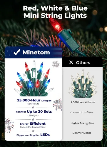 Vista 4 de Minetom Tira de luces LED de Navidad, color rojo, blanco y azul, 100 unidades, 20 pies, decoración del 4 de julio, decoración del día