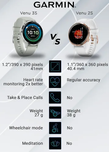 Vista 2 de Garmin Venu 3S Reloj inteligente con GPS, pantalla AMOLED de 1.61 pulgadas, características avanzadas de salud y fitness, hasta 10 días de batería