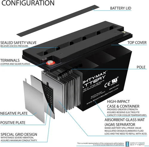 Vista 3 de Mighty Max Battery Batería de repuesto SLA de 12V 150AH para Power-Sonic 1215008418