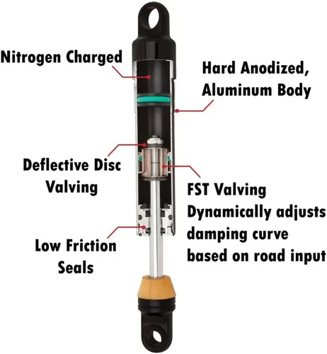 Vista 3 de Progressive Suspension 944-4002UT 12.5" Ultra Shocks, 1 paquete