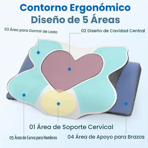 Vista 5 de Almohada cervical de cuello TranquilMoments para dormir, almohada de espuma viscoelástica para dormir de lado, almohadas ergonómicas para alivio