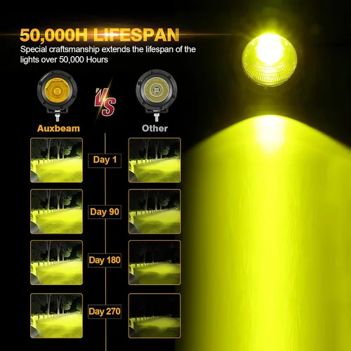 Vista 2 de Auxbeam Luz LED redonda de 3.5 pulgadas, 50 W, luz antiniebla ámbar de 5000 lm, cápsula redonda de luz de conducción con kit de arnés de cableado