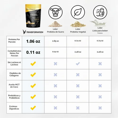 Vista 6 de Transformación Vanilla & Chocolate Protein Powder 30G Multi-Protein Superblend Péptidos de colágeno, clara de huevo y mezcla de plantas Aceite