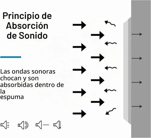 Vista 3 de Paquete de 15 paneles hexagonales de espuma a prueba de sonido para paredes, paneles acústicos de 12" x 11" x 0.35" de alta densidad que absorben
