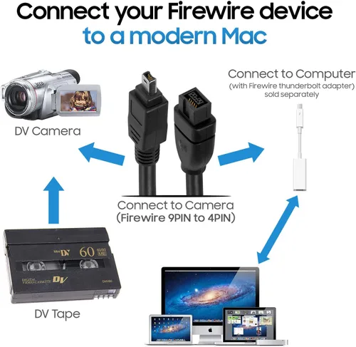 Vista 4 de Cmple - Cable FireWire 800/Firewire 400 bilingüe de 15 pies - Cable Firewire de alta velocidad IEEE 1394 de 9 pines a 4 pines para MacBook