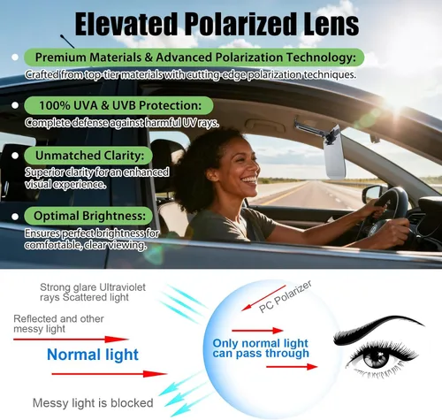 Vista 6 de Visera solar para automóvil, (juego de 2 piezas) UV400 antipolarizado/antirreflejo, ajustable, extensor de visera solar para automóvil, fácil