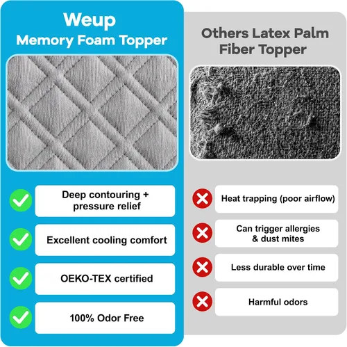 Vista 5 de WEUP Extra Firm Twin Mattress Topper, Bamboo Charcoal Infusion, Skin-Friendly, CertiPUR-US Certified - 2-Layer Support Topper (3-4" Thick)