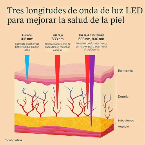 Vista 7 de TheraFace Therabody Mask Glo - Mascarilla LED inalámbrica para el cuidado de la piel con luz roja/azul/infrarroja y masaje relajante para el cuero