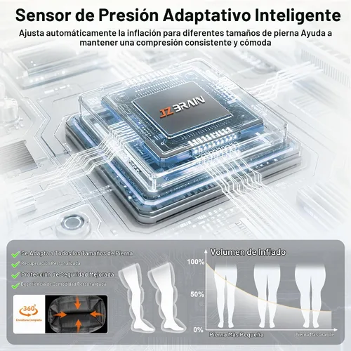 Vista 3 de JZBRAIN Botas de recuperación de piernas con compresión de aire: Dispositivo de sistema de compresión secuencial de doble potencia con sensor