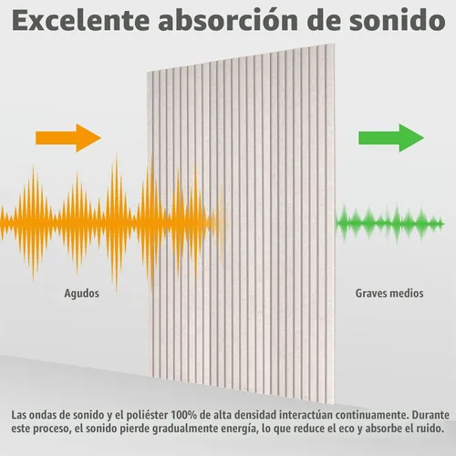 Vista 4 de Paquete de 10 paneles acústicos, paneles de pared insonorizados de 48 x 12 x 0.35 pulgadas, autoadhesivos de alta densidad que absorben el sonido