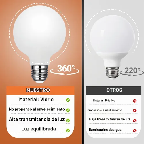 Vista 3 de Vinaco Glass G25 llevó las bombillas del globo Dimmable 6W 120V 2700K para el cuarto de baño Azul