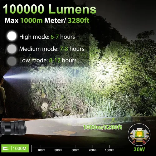 Vista 2 de Bud K Linterna frontal LED recargable, 1000 lúmenes, linterna frontal súper brillante con sensor de movimiento, 8 modos, ajustable a 135°, lámpara