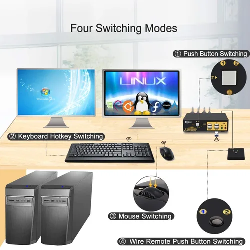 Vista 4 de Conmutador KVM de varios monitores