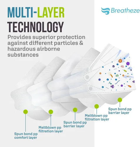 Vista 3 de Breatheze KN95 Face Masks Made in USA - Face Masks Disposable KN95 Mask - FDA Registered Masks