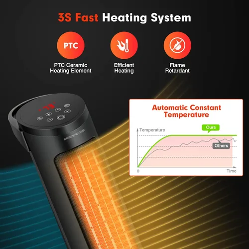 Vista 3 de PETSITE Calentador de espacio, calentador eléctrico portátil de cerámica PTC de 1500 W con termostato, 3 modos y temporizador de 24 horas, control