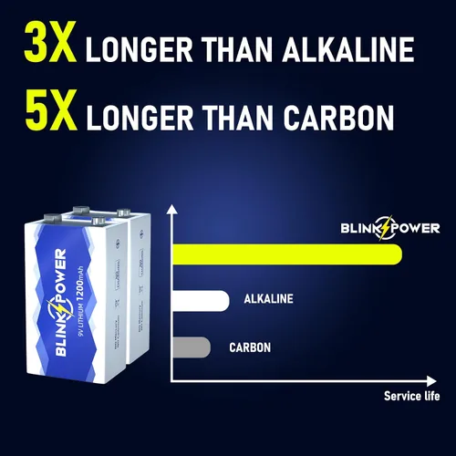 Vista 2 de Blinkspower Paquete de 2 baterías de litio de 9 V, batería de 9 voltios de 1200 mAh, batería de 9 V de larga duración para detectores, no recargable
