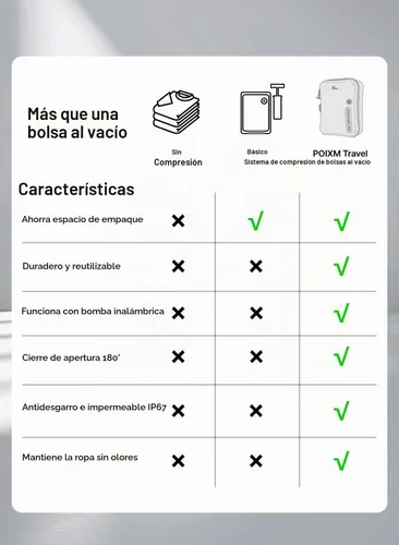 Vista 11 de Bolsas de vacío para viajes con bomba inalámbrica, cremallera abierta de 180°, impermeable IP67, bolsas de compresión reutilizables que ahorran