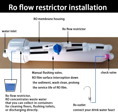 Vista 3 de Malida Restrictor de flujo de accesorios de conector rápido de 1/4 pulgadas para purificadores de agua RO Sistemas de ósmosis inversa