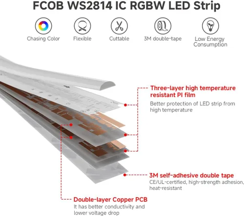 Vista 8 de BTF-LIGHTING Tira LED FCOB COB WS2814 IC RGBW 6000K Flexible de Alta Densidad con Efecto de Persecución de Color Uniforme 3m DC24V 896LED/m 16IC/m