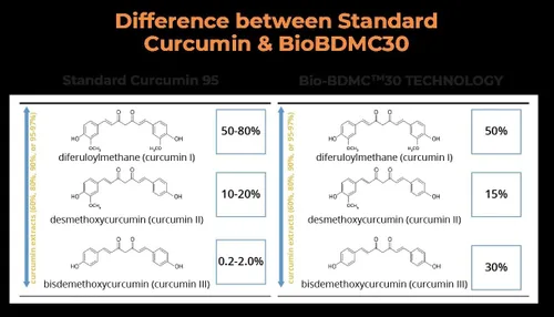 Vista 3 de NovoCurcumin-Next Generation Curcumina altamente mejorada - 120 cápsulas
