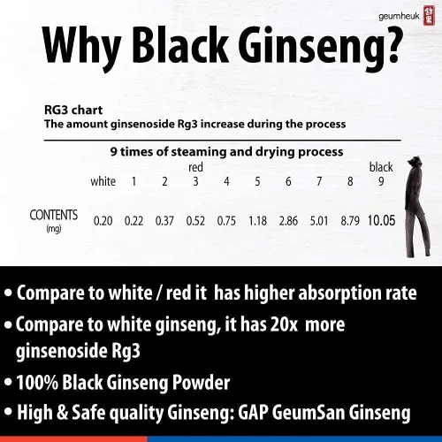 Vista 4 de GeumHeuk Tónico de ginseng negro coreano Plus - Alta tasa de absorción, mejora la inmunidad, el rendimiento metálico, la resistencia y la energía