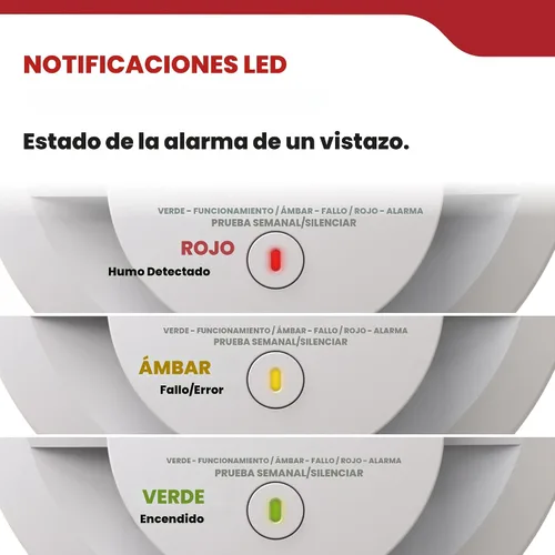 Vista 9 de Kidde, 20SAR, detector de humo cableado, batería de reserva AA, interconectable, indicadores de luz de advertencia LED