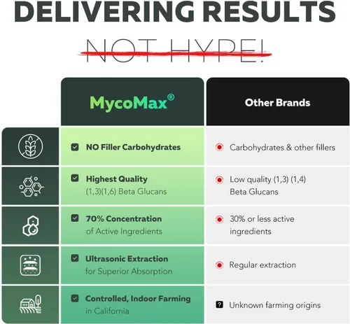 Vista 6 de Suplemento de Hongos Mane de León MycoMax - 70% Beta Glucanos, Extracto Orgánico de Mane de León de Máxima Potencia, Cultivado en EE. UU. +