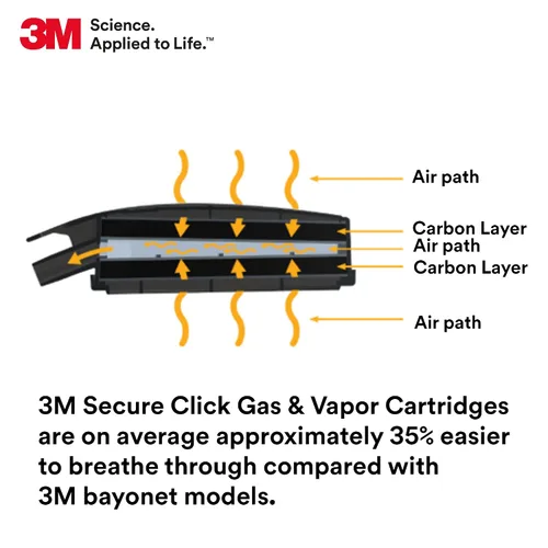 Vista 3 de 3M Cartucho/filtro respirador P100, cartucho combinado de vapores orgánicos Secure Click D80921, aprobado por NIOSH, doble flujo para mayor