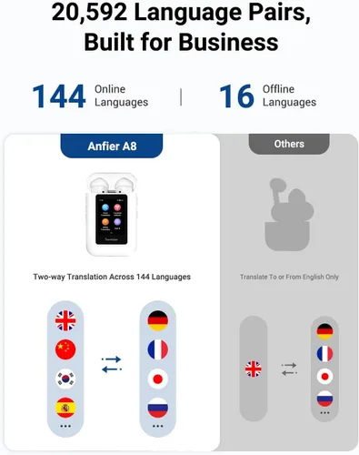 Vista 11 de ANFIER Auriculares de traducción A8 con ChatGPT integrado, no necesita Blanco