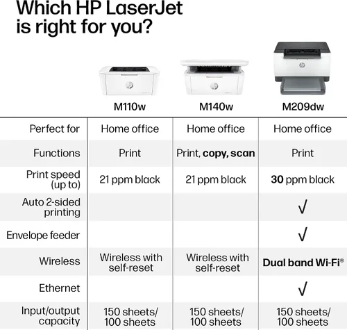Vista 7 de Impresora inalámbrica en blanco y negro HP LaserJet M110w, impresión, velocidades rápidas, configuración fácil, impresión móvil, ideal para equipos