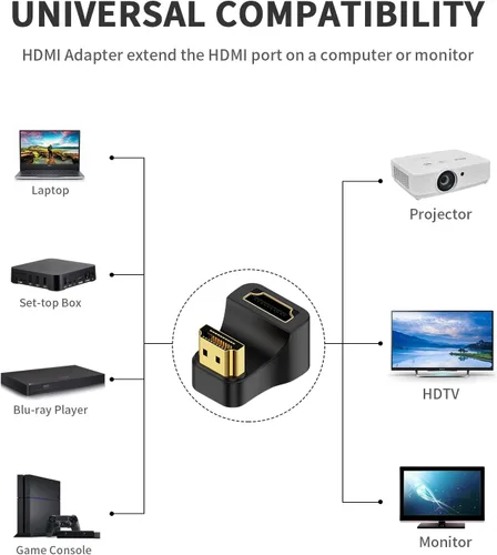 Vista 5 de Poyiccot Adaptador HDMI en forma de U de 8 K, 48 Gbps 8K a 60 Hz, ángulo descendente de 180 grados HDMI macho a hembra, extensor de adaptador