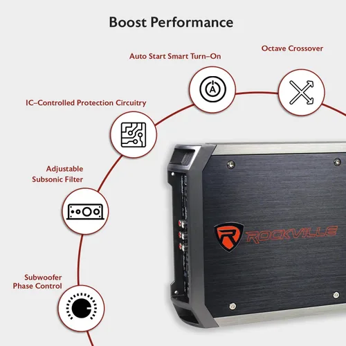 Vista 6 de Rockville RXH-F5 amplificador para auto de 5 canales de 3200W, RMS certificado por dyno, con fuente de alimentación MOSFET, condensadores ELNA
