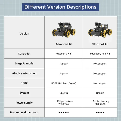 Vista 2 de Coche Robot TurboPi para RaspberryPi Gran Modelo AI Modelo de Visión y Voz de Interpretación de Escenas con Evitación de Obstáculos Kit Robótico