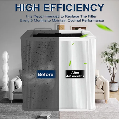 Vista 5 de 211+ Filtro de repuesto automático compatible con Blueair Blue Pure 211+ purificador de aire, sistema de filtración de 2 etapas, con carbón