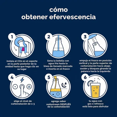 Vista 9 de SodaStream - E-TERRA - Máquina de soda PAQUETE DE VALOR 3 niveles automáticos de carbonatación Incluye 2 cilindros de CO2, 3 botellas aptas