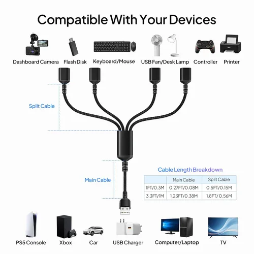 Vista 7 de Elebase Divisor USB de 1 en 4 salidas de 1 pie, cargador USB Sp-Litter, cable USB Y multipuerto, cable divisor de extensión USB, adaptador de carga